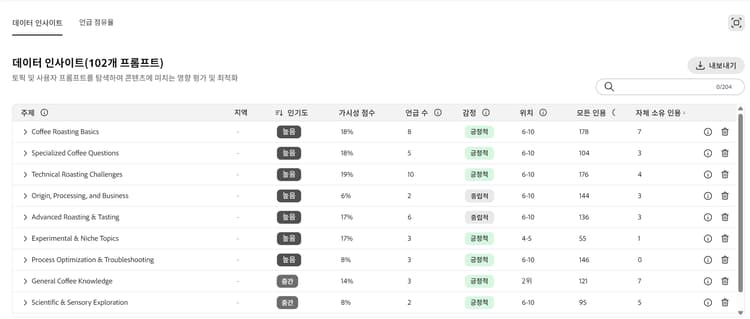 데이터 인사이트