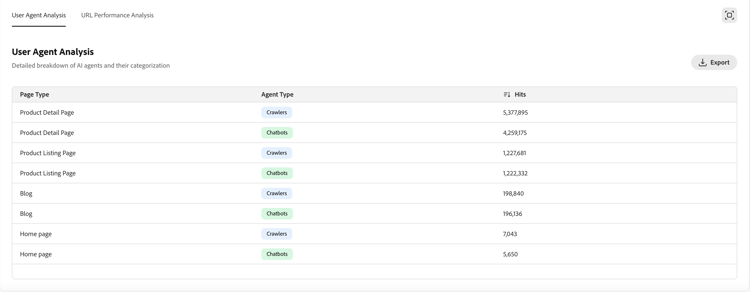 사용자 에이전트 및 URL 성능 분석