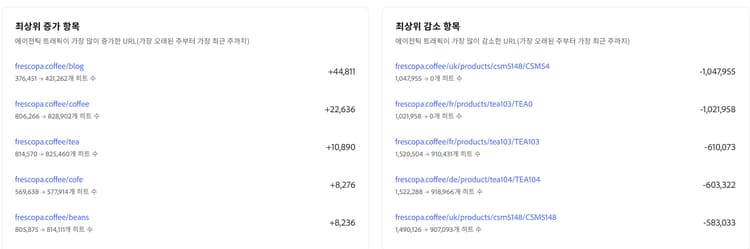 상단 및 하단 증가 항목