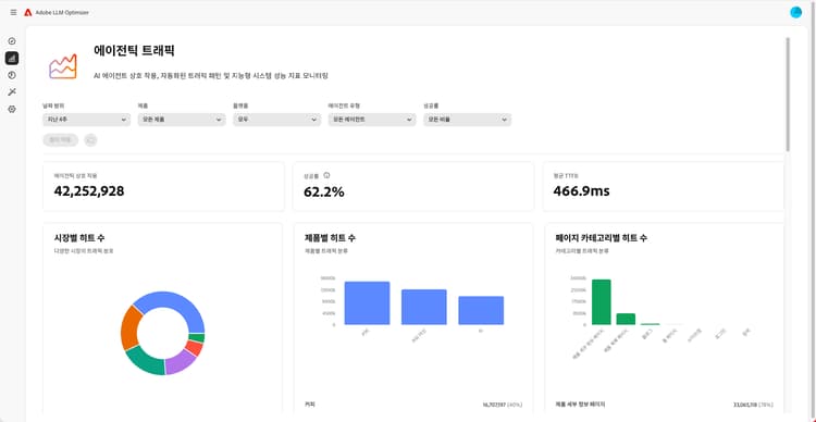 에이전틱 트래픽 대시보드
