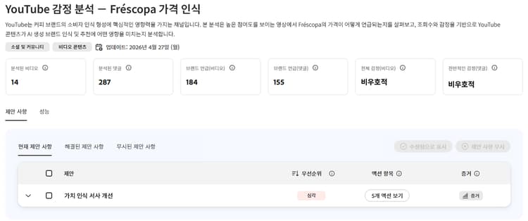 YouTube 감정 분석 대시보드
