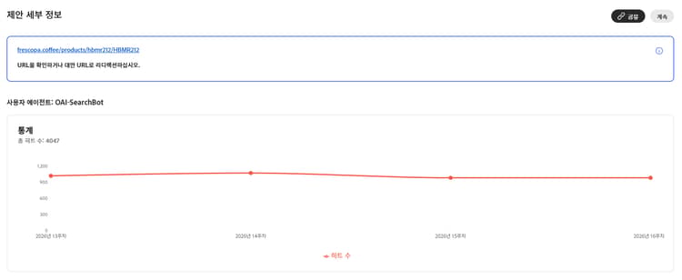 통계 차트가 있는 404에 대한 제안 세부 정보 패널