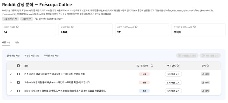 Reddit 감정 분석 대시보드