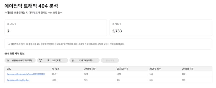 요약 지표 및 오류 세부 정보를 표시하는 에이전틱 트래픽 오류 대시보드