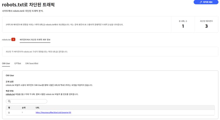 robots.txt로 차단된 트래픽 대시보드