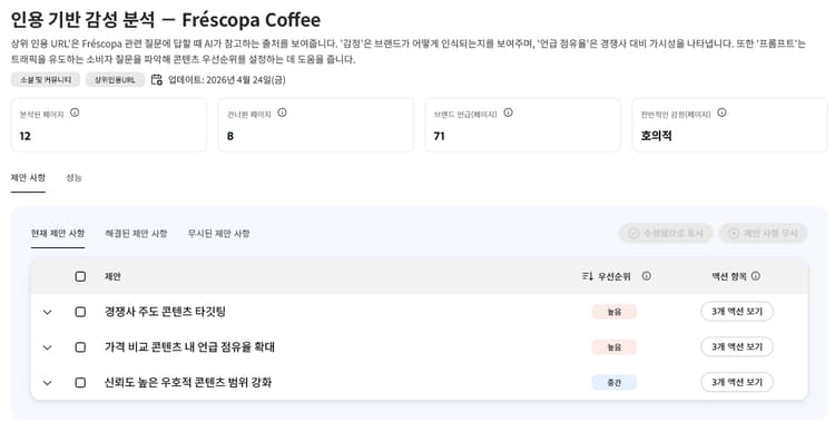 인용된 감정 분석 대시보드