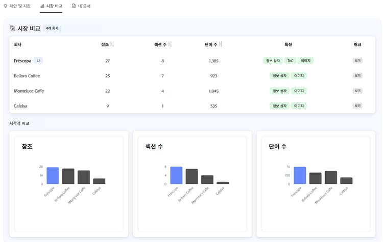 시장 비교 탭