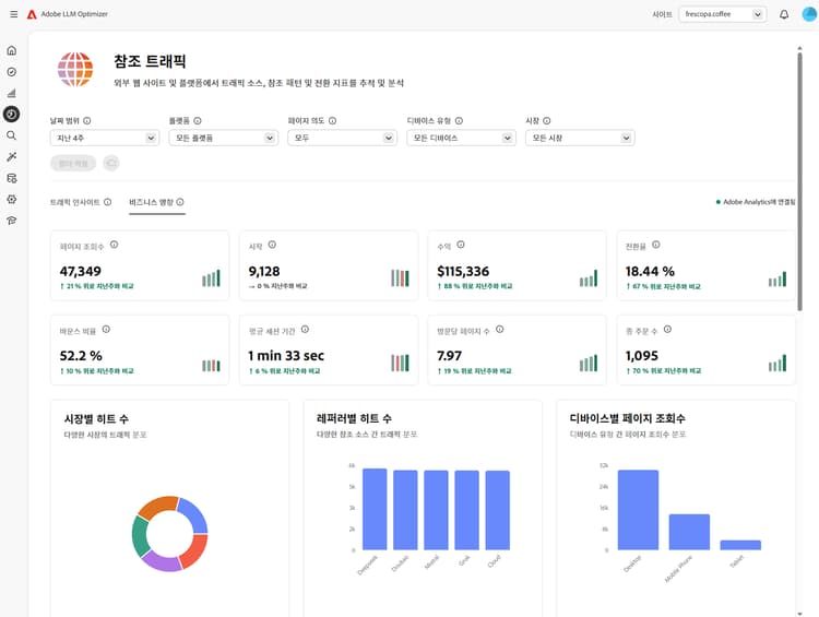 구성 및 비즈니스 영향에서 Adobe Analytics에 연결됨