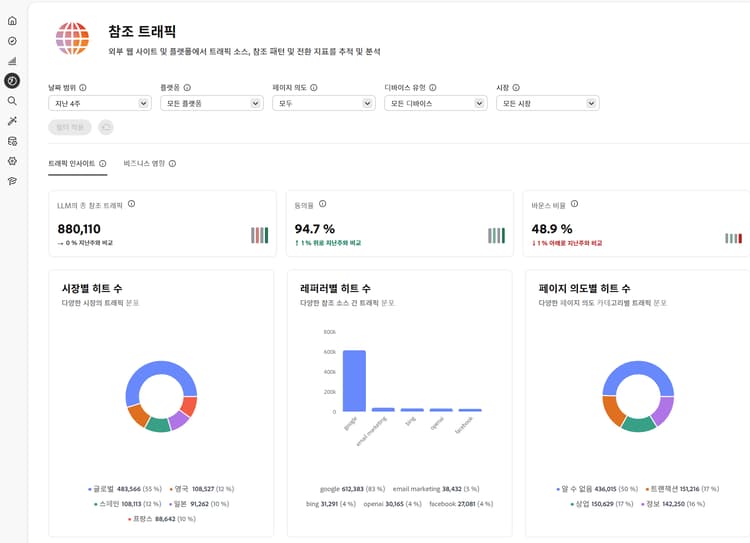 참조 트래픽 대시보드, 트래픽 분석 탭