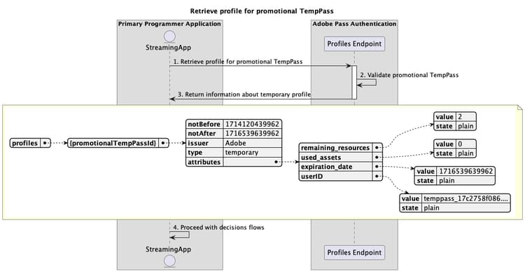프로모션 TempPass에 대한 프로필 검색