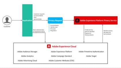 Privacy Service 소개