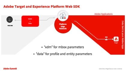 Target을 at.js에서 Platform Web SDK로 마이그레이션