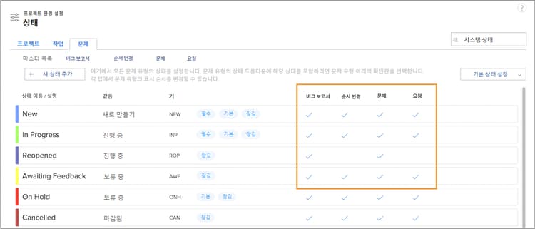 상태 페이지의 문제 탭에서 강조 표시된 순서 변경