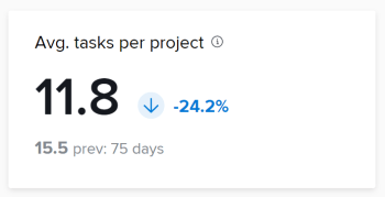 프로젝트당 KPI 평균 작업