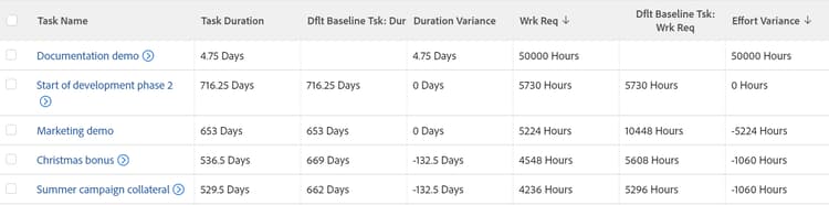 baseline_variance_in_a_task_view.png