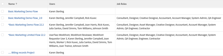 project_custom_view_with_all_users_and_roles_on_the_project_.png