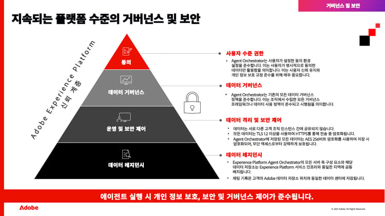 보안의 스크린샷