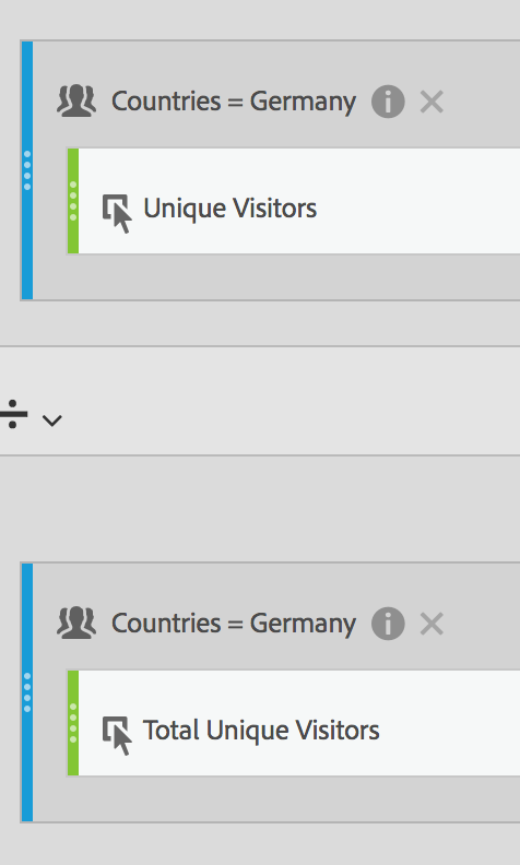 Landen staan gelijk aan Duitsland en totale unieke bezoekers