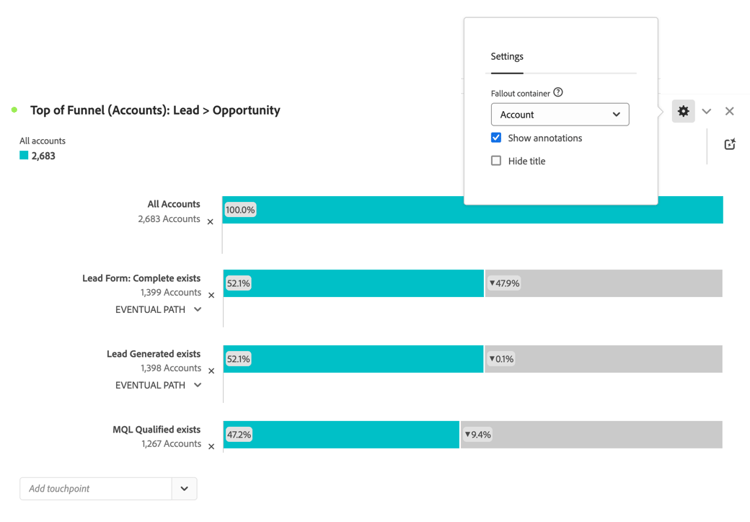 B2B - kweek zeer belangrijke rekeningen - de progressie van het verkoopstadium - val