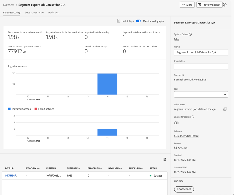 de activiteit van de Dataset