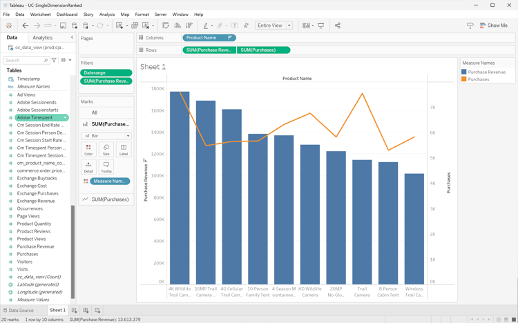 Grafiek van de Desktop van Tableau