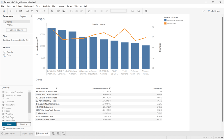 Dashboard 1 van de Desktop van Tableau