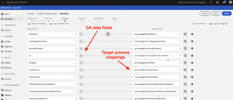 kaart van het Schema die de GA gegevensgebieden en de het schemaafbeeldingen van het Doel benadrukt