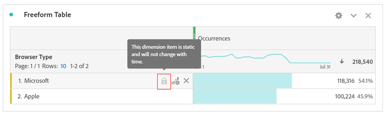 Een tabel met vrije vorm waarin het browsertype en de Microsoft-rij worden aangeduid met een slotpictogramopmerking: dit dimensielement is statisch en verandert niet met de tijd.