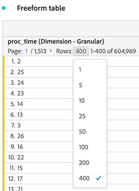Vrije-vormlijst die de drop-down lijst van voor het aantal getoonde rijen toont. Er zijn 400 rijen geselecteerd.