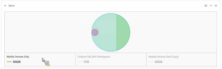 Venn-visualisatie met drie filters.