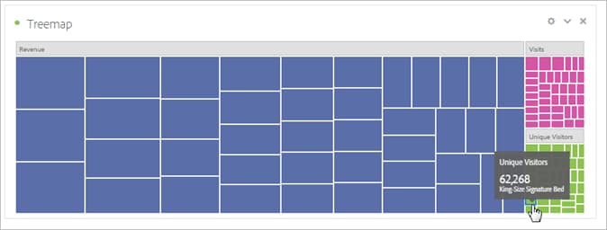 Treemap-voorbeeld met tegels van kleinere rechthoeken die subvertakkingen vertegenwoordigen.