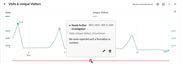 waaier van de Annotatie