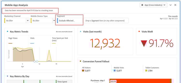 Segment dat op een paneel