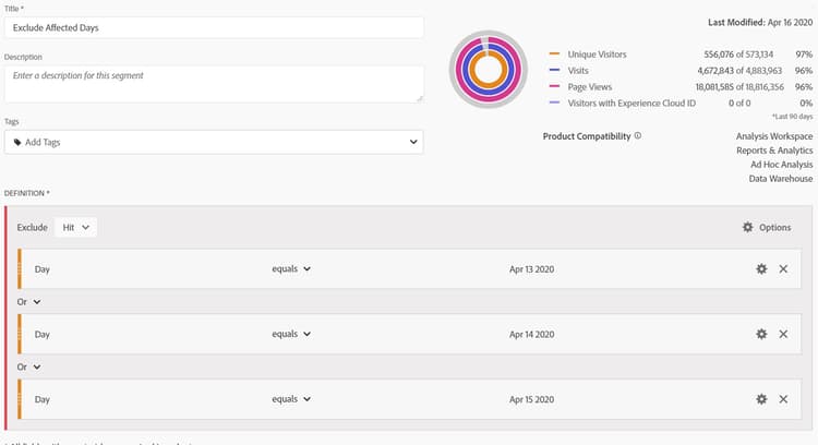 sluit beïnvloede dagen
