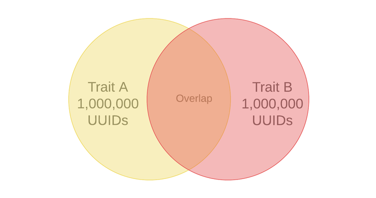 trait-recommendations-high-overlap