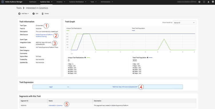 Traject van Experience Platform