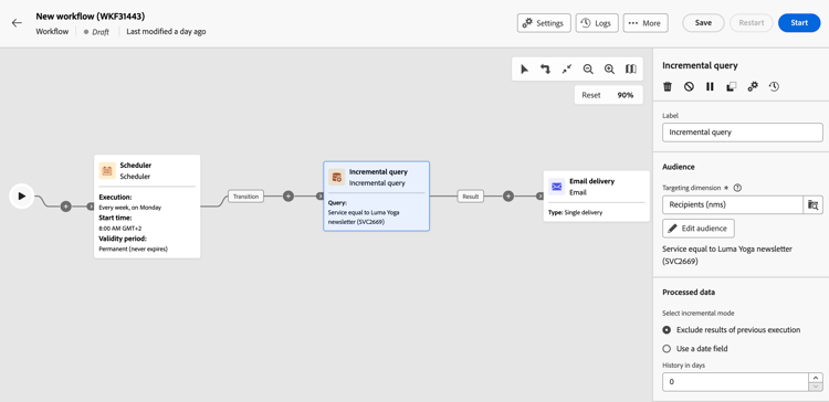 Screenshot van een configuratie van het voorbeeldwerkschema voor het filtreren van profielen die aan de dienst van het Nieuwsbrief Yoga worden ingetekend.