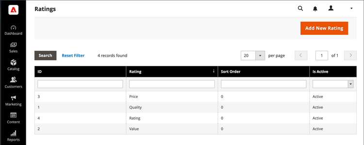 Admin - Ratings