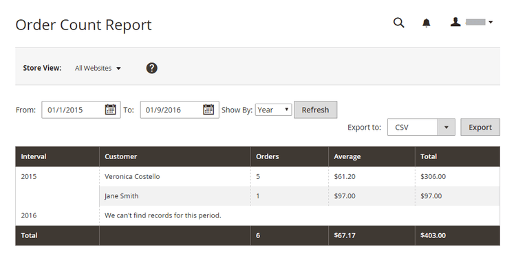 het Rapport van de Telling van de Orde