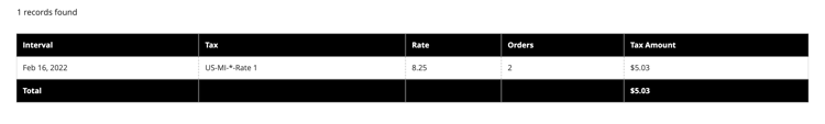 Belastingrapport