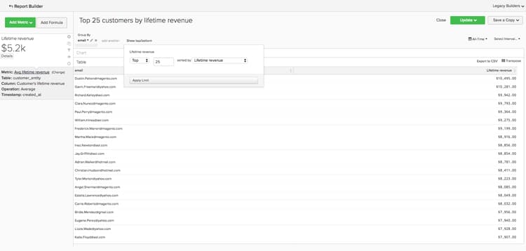 Hoogste 25 Klanten door Ontvangsten