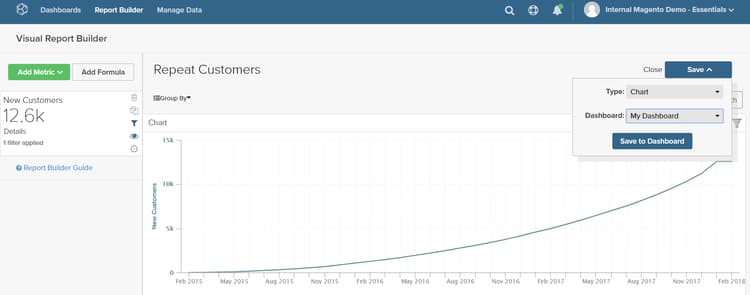 sparen aan Dashboard