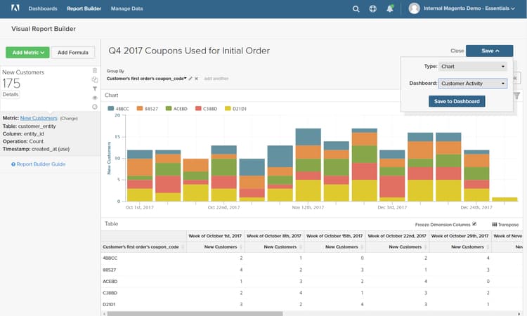 sparen aan Dashboard