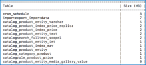 magento_export_tax_rates.png