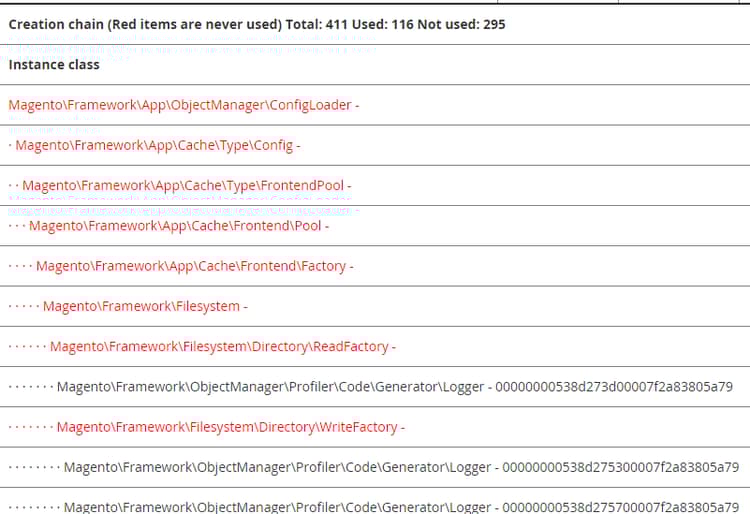 grafieken van de Afhankelijkheid