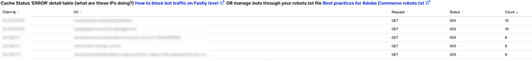Lijst - de gedetailleerde lijst van de Status van het Geheime voorgeheugen FOUT(wat zijn deze IPs doet?) Hoe te om beide verkeer op Fastly niveau te blokkeren OF bots door uw robots.txt- dossier te beheren Beste praktijken voor Adobe Commerce robots.txt