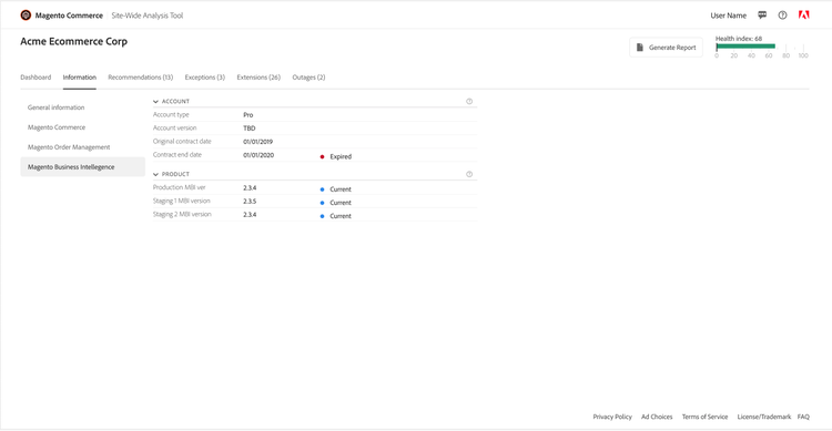 plaats-brede het dashboard van de Analyse