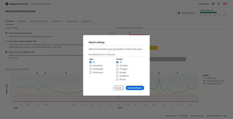 plaats-brede het dashboard van de Analyse