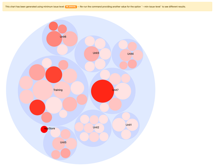 rapport van HTML - het Diagram van het Diagram van het Bubble