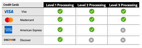 ​ de details van de Kaart ​